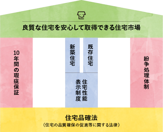 住宅性能評価とは？評価される10分野の性能項目を解説｜ナカジツの「住まいのお役立ち情報」