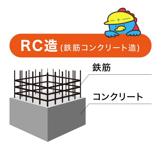 RC構造