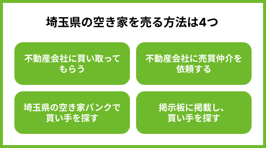 埼玉の空き家を売る方法