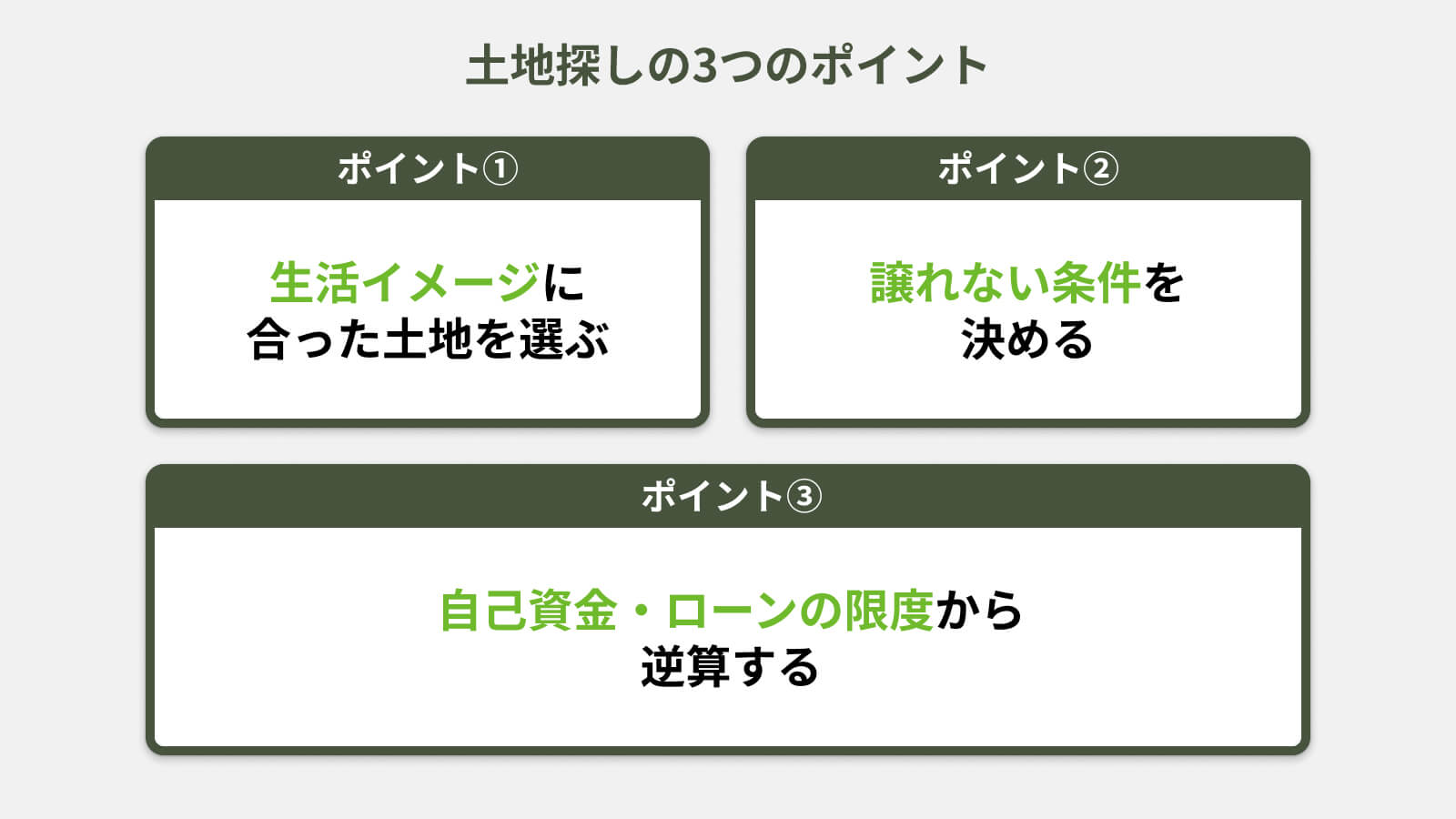 土地探しの3つのポイント