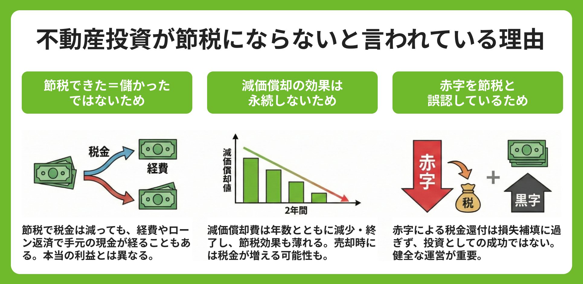 不動産投資が節税にならないと言われている理由