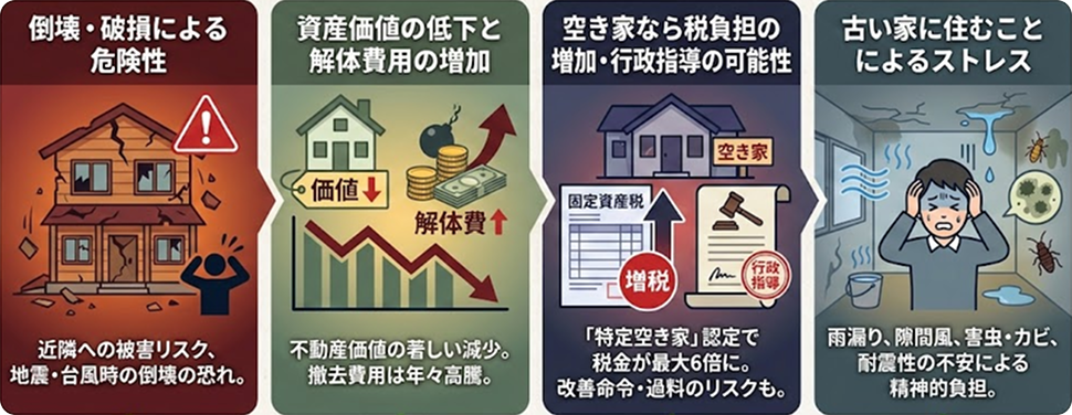 老朽化した家を放置するリスク