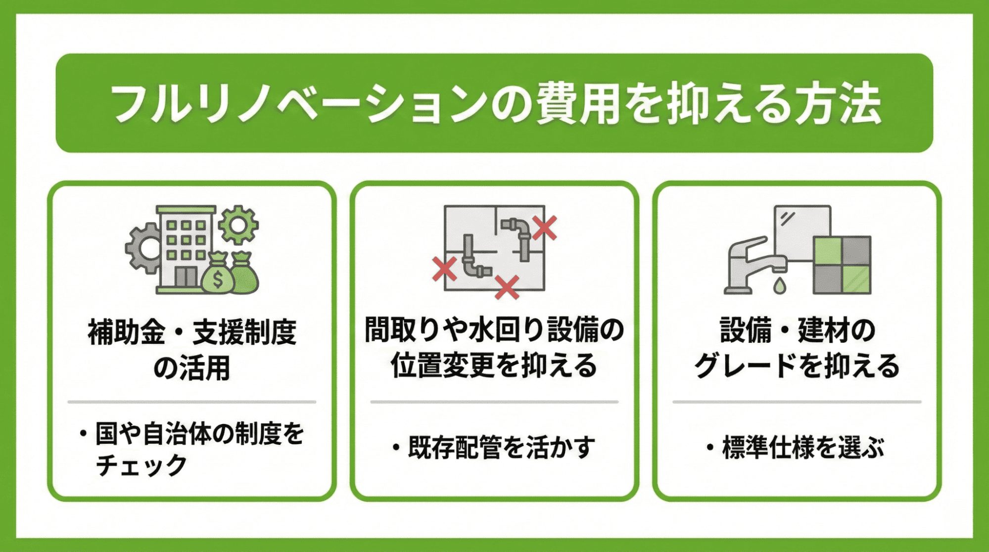 フルリノベーションの費用を抑える方法