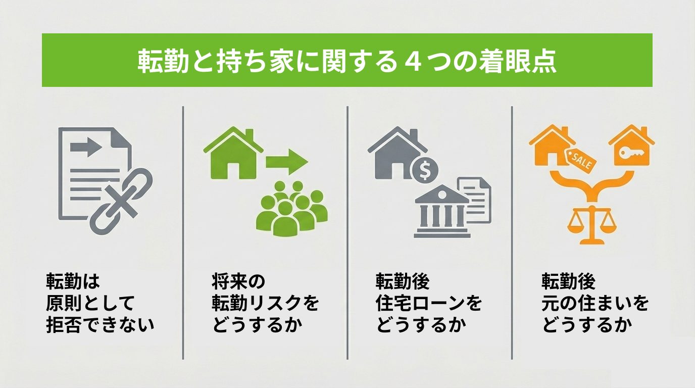 転勤と持ち家に関する4つの着眼点