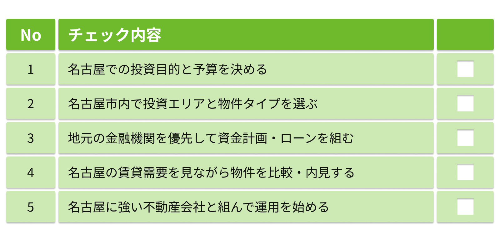 名古屋市での不動産投資の始め方