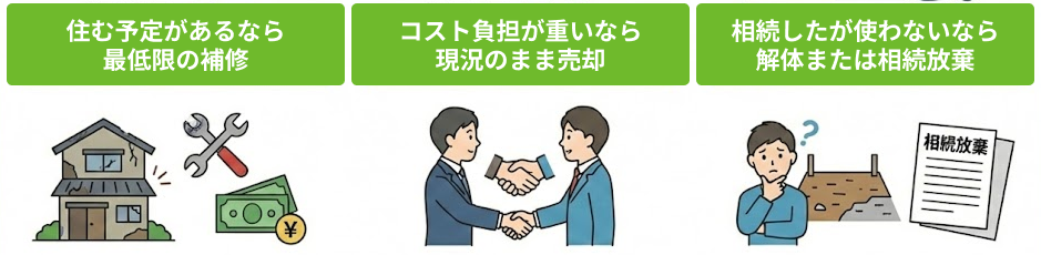 お金がない状況で、老朽化した家をどうするか迷ったときの判断軸