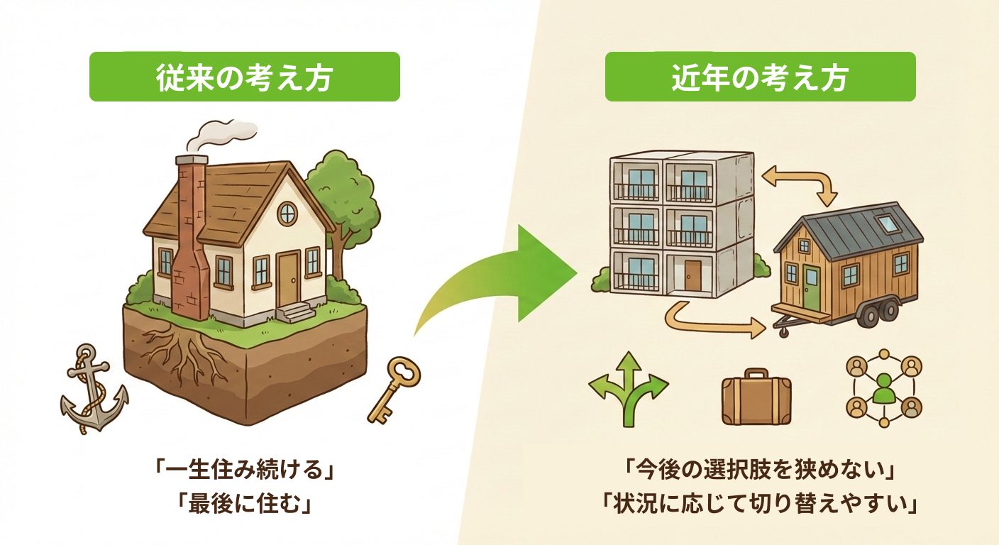 終の棲家への考え方