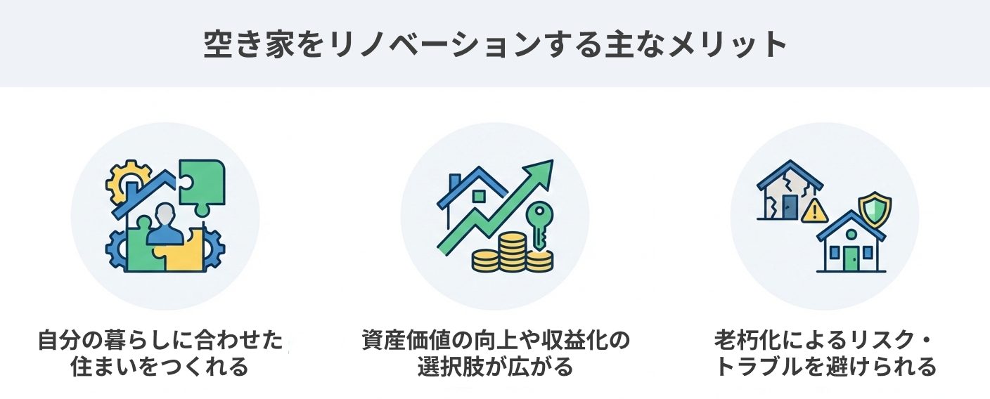 空き家をリノベーションするメリット