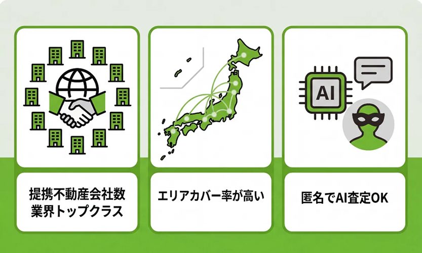 イエウールのサービス特徴