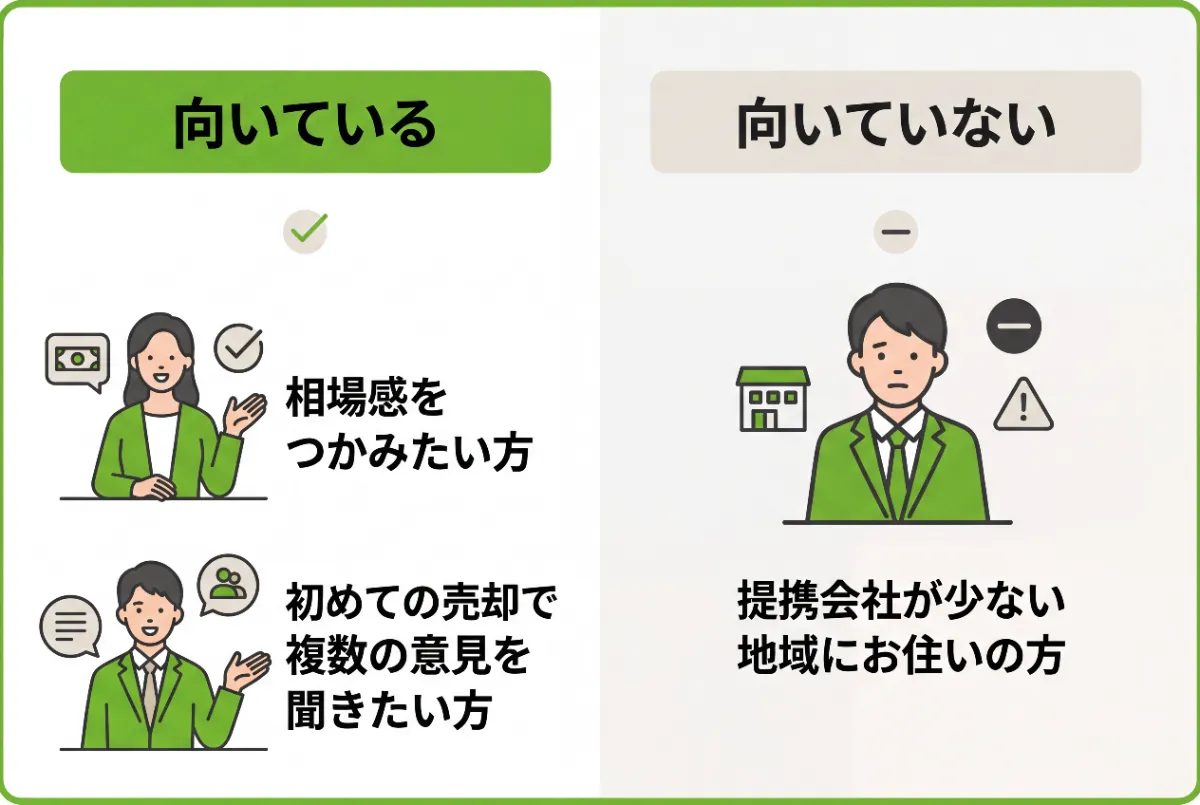 suumoの売却査定の向き不向き