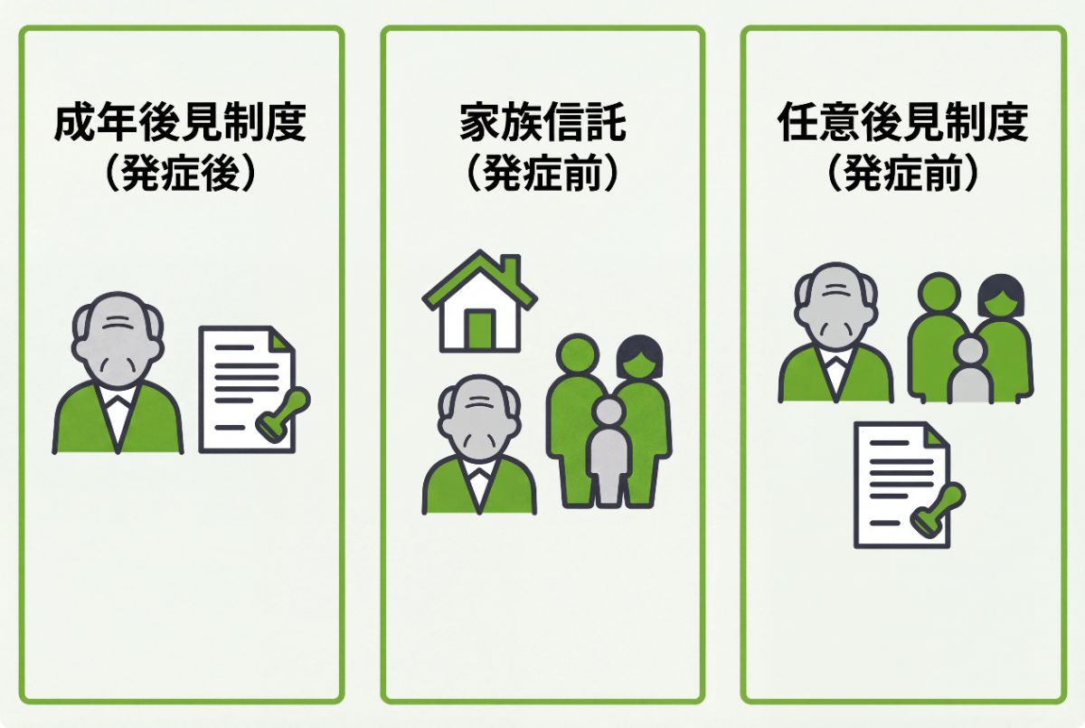 認知症の親の家を売却する方法と制度
