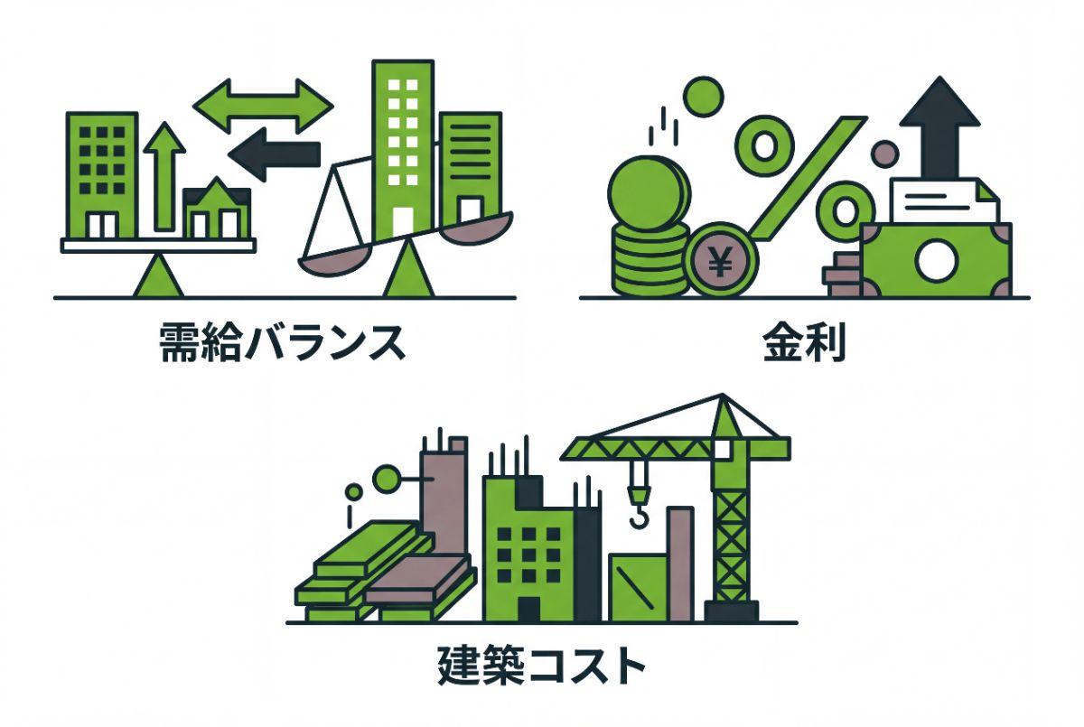 マンション価格を左右する項目