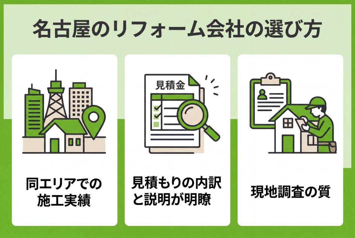 名古屋のリフォーム会社の選び方
