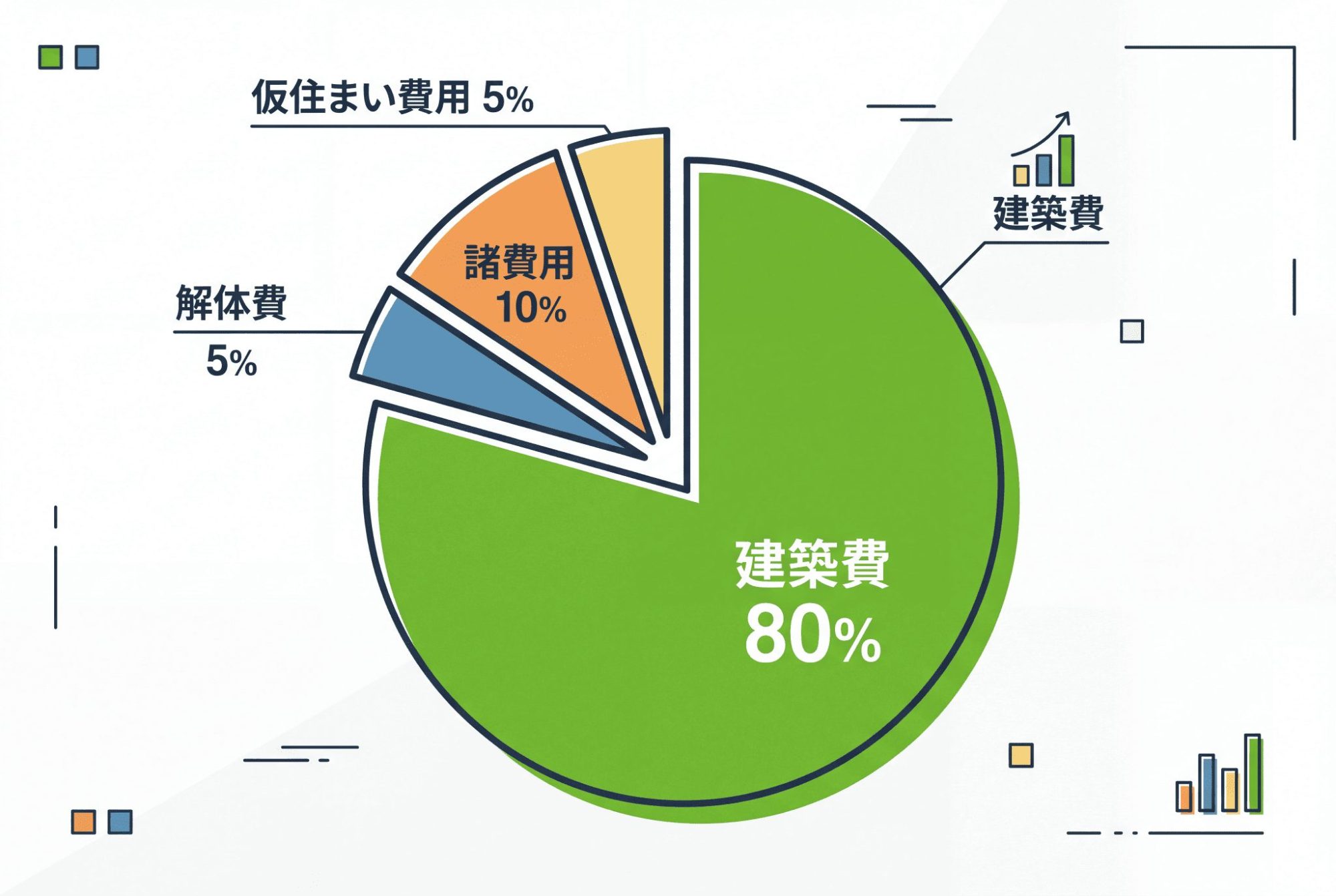 家の建て替えに必要な費用の総額と内訳