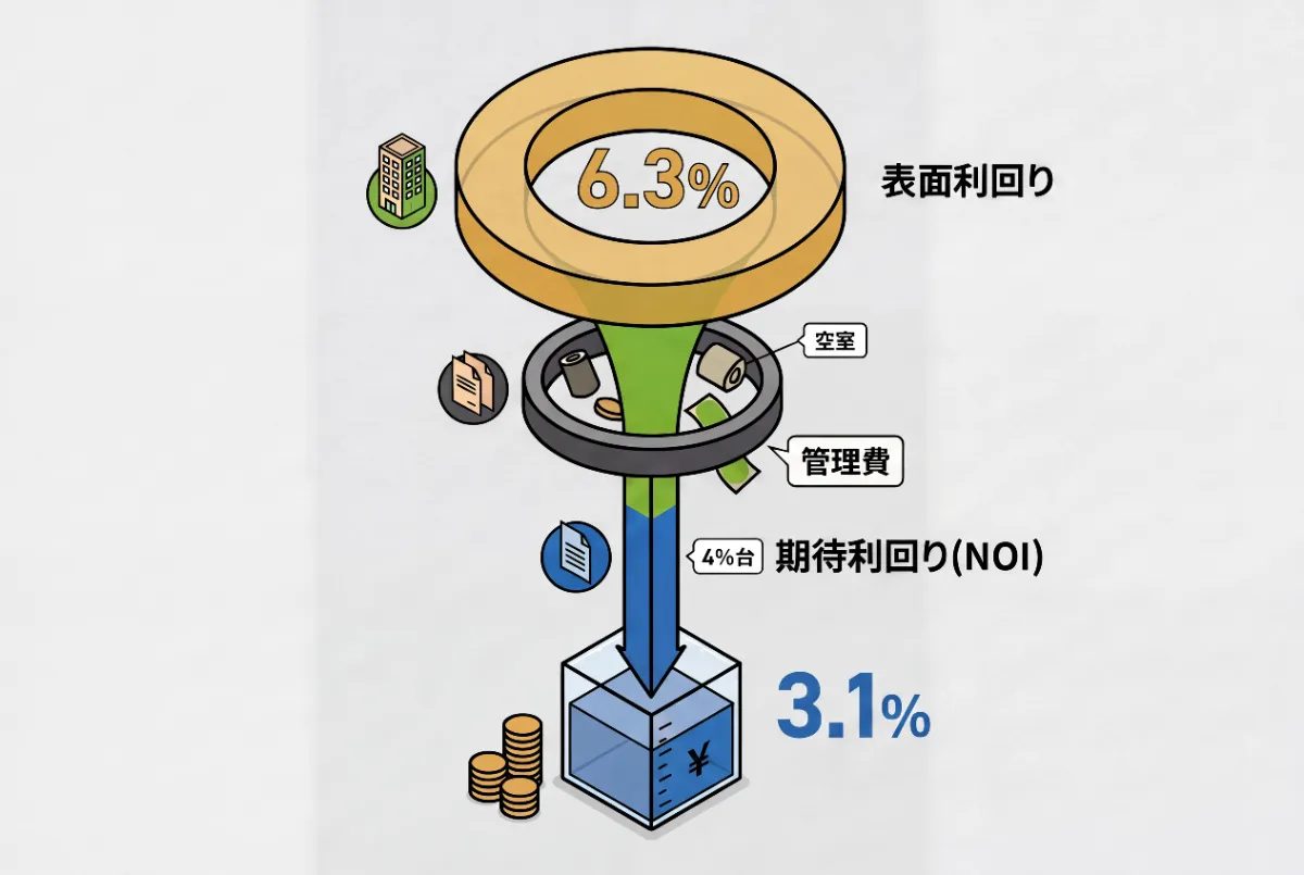 少額投資の手取りのイメージ