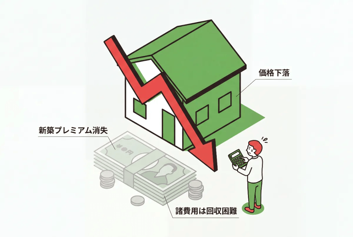 買ったばかりの家を売るリスクと注意点
