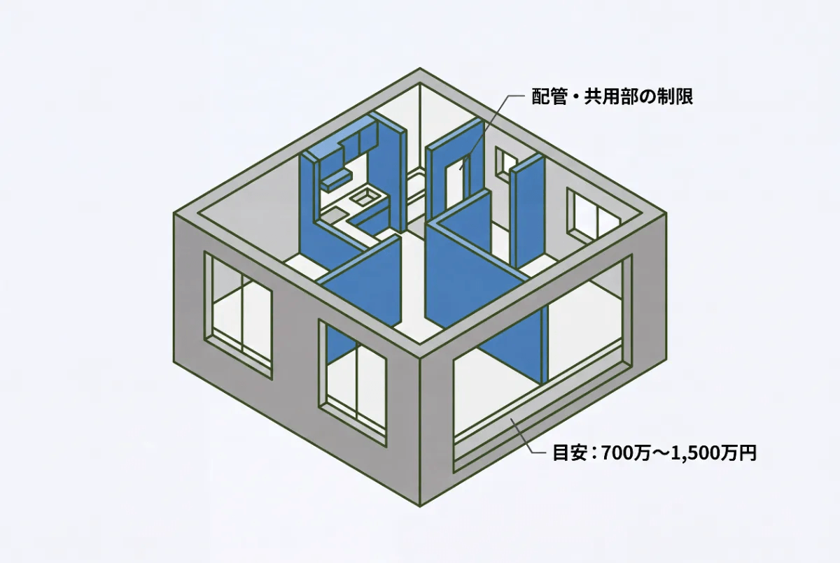 マンションのスケルトンリフォーム