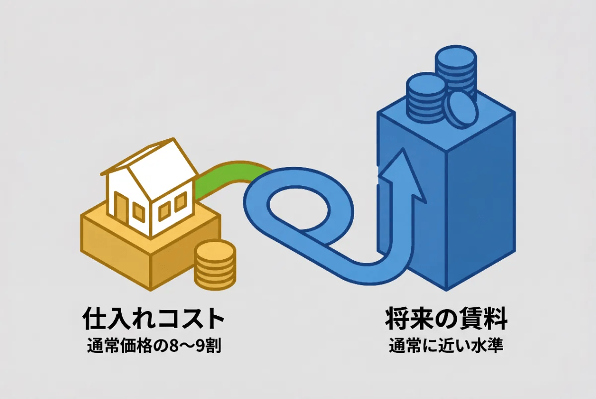 事故物件を投資目的で