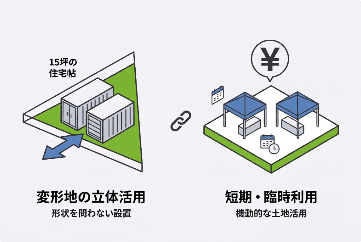 都市部・住宅街での成功事例